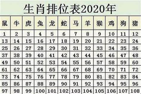 1990出生|1990年出生人年龄对照表